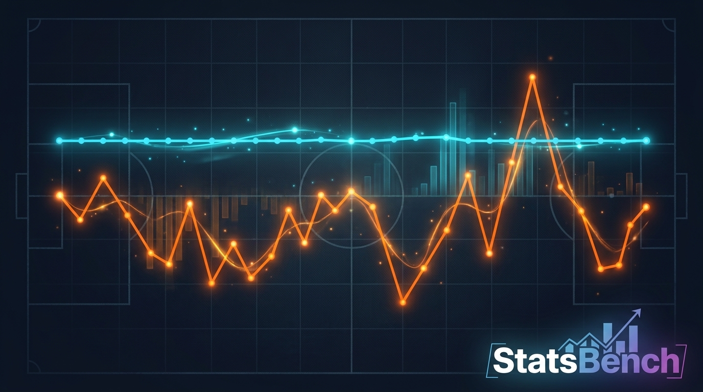 Chart comparing stable starter minutes with volatile bench player minutes across games