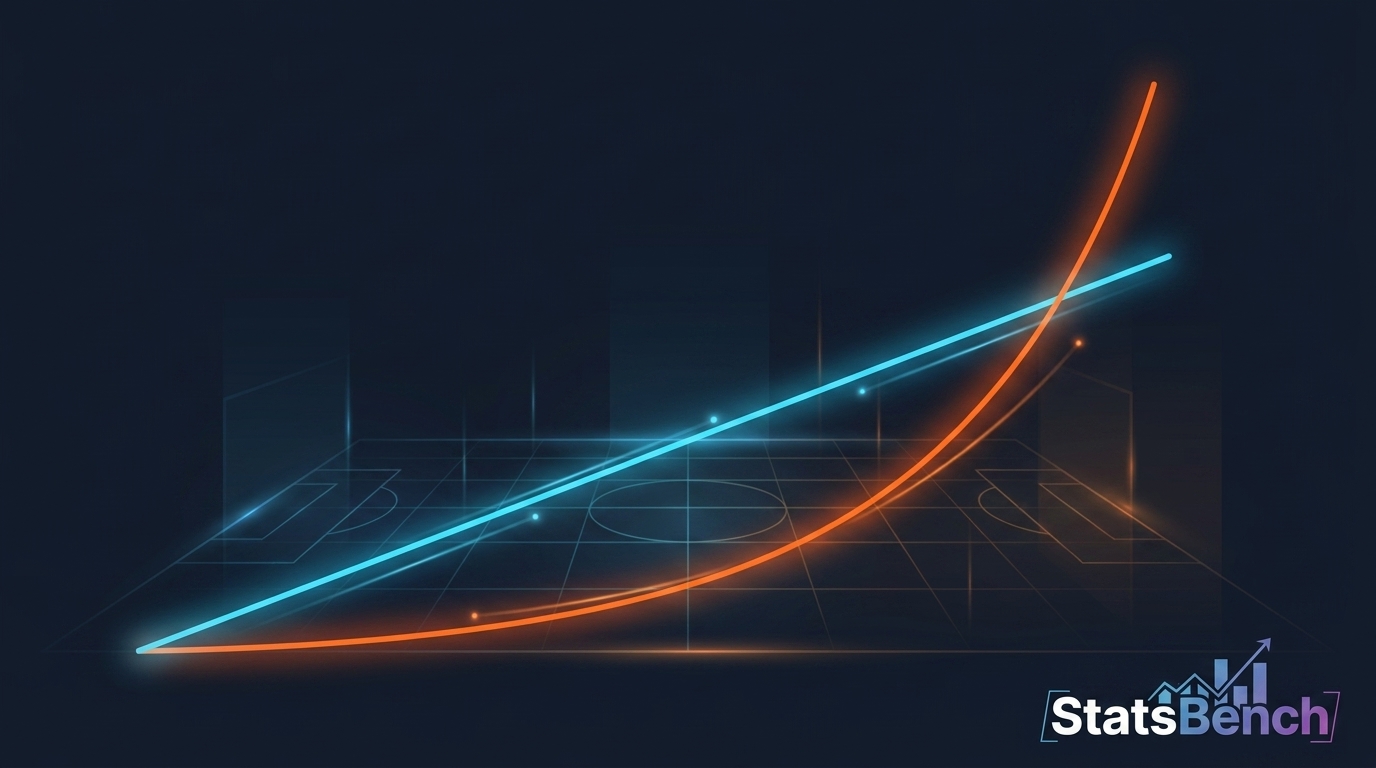 Chart comparing linear growth to an exponential curve over time