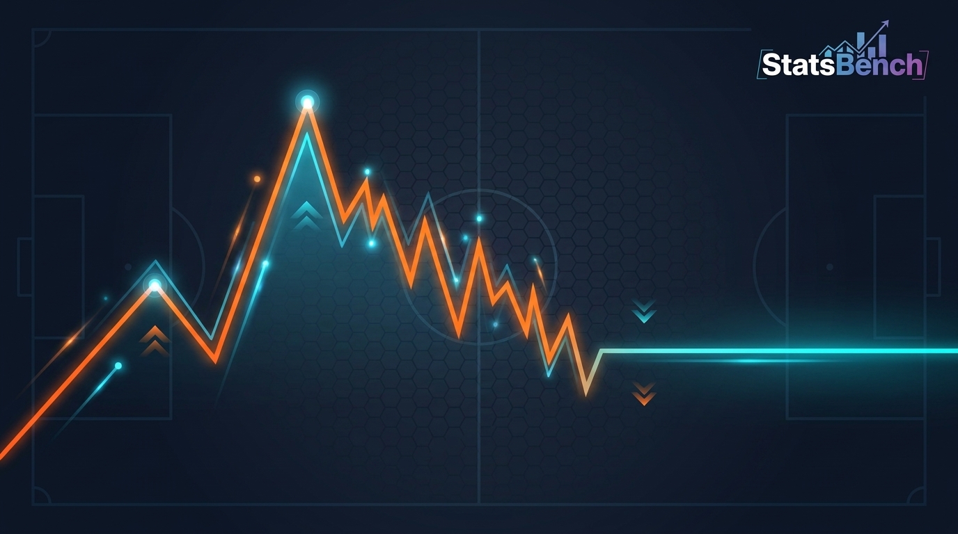 Illustration of a player's hot streak regressing back toward their average performance line