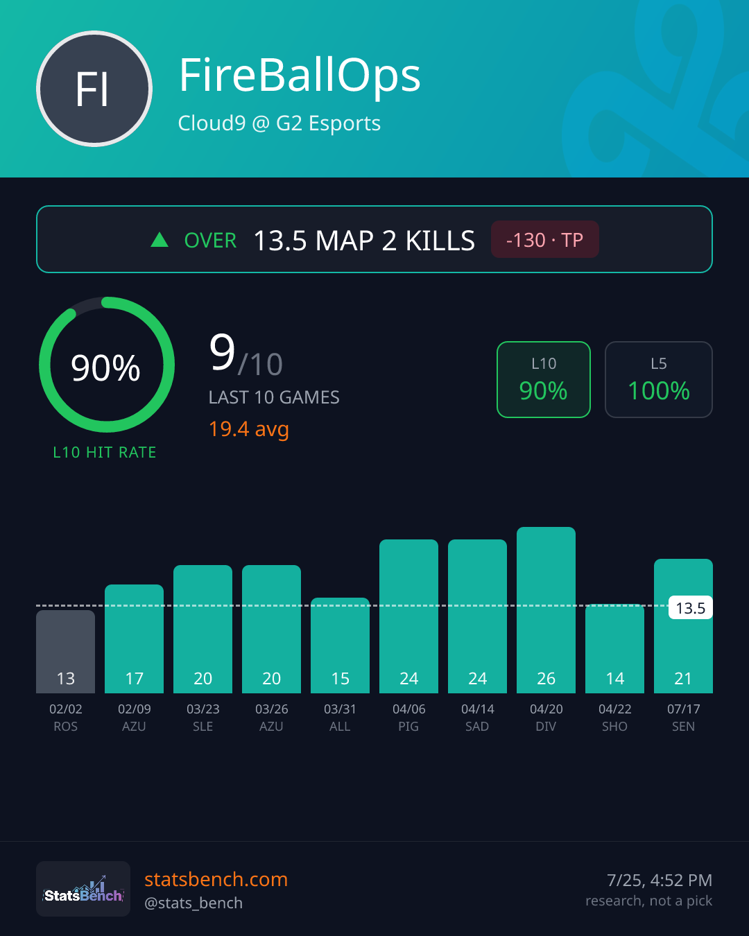 FireBallOps map2Kills, StatsBench data card