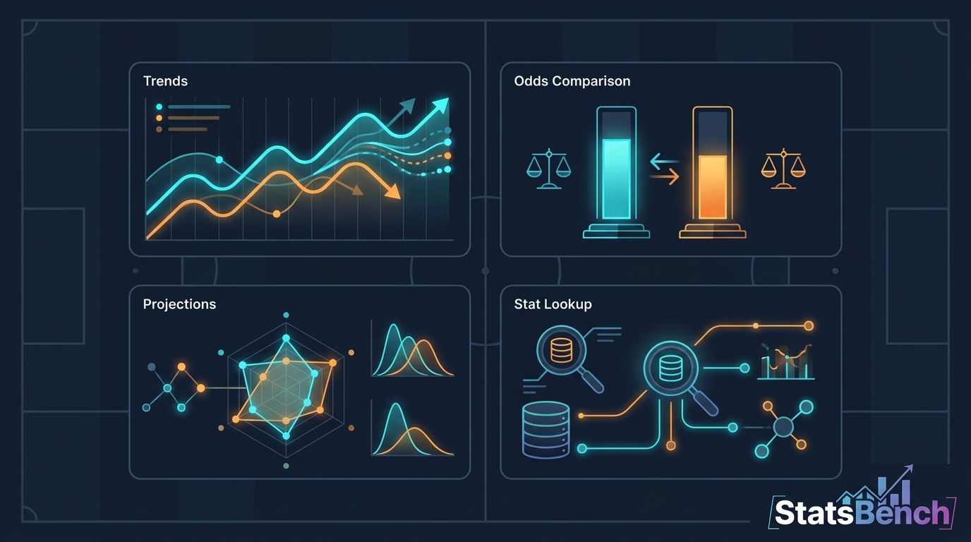 Illustration of four types of prop research tool dashboards: trends, odds, projections and stat lookup