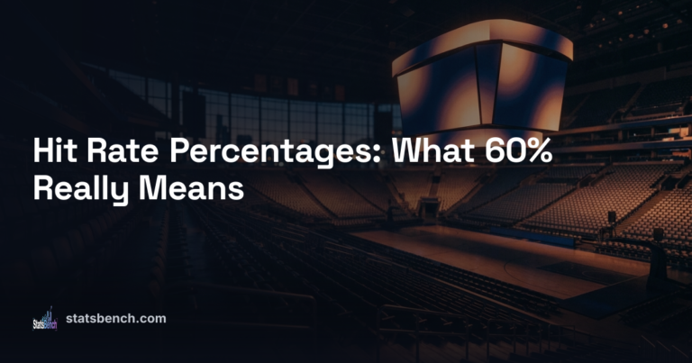 Hit Rate Percentages: What 60% Really Means