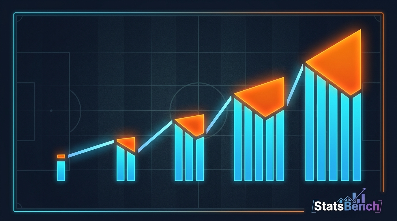 Chart showing sportsbook hold percentage rising as the number of parlay legs increases