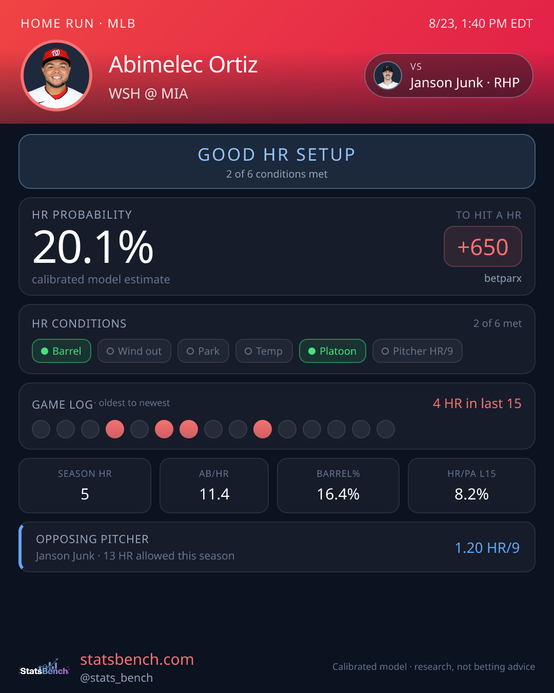 Abimelec Ortiz home run model card, StatsBench data card