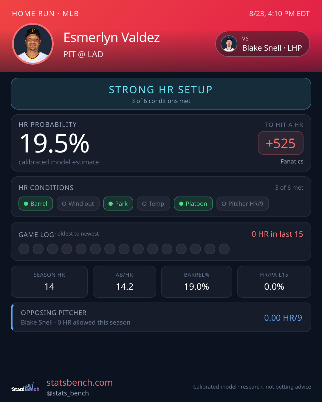 Esmerlyn Valdez home run model card, StatsBench data card