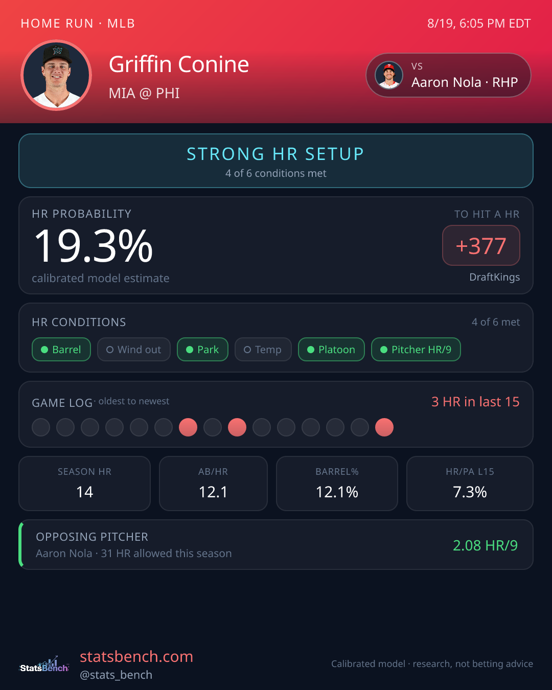 Griffin Conine home run model card, StatsBench data card