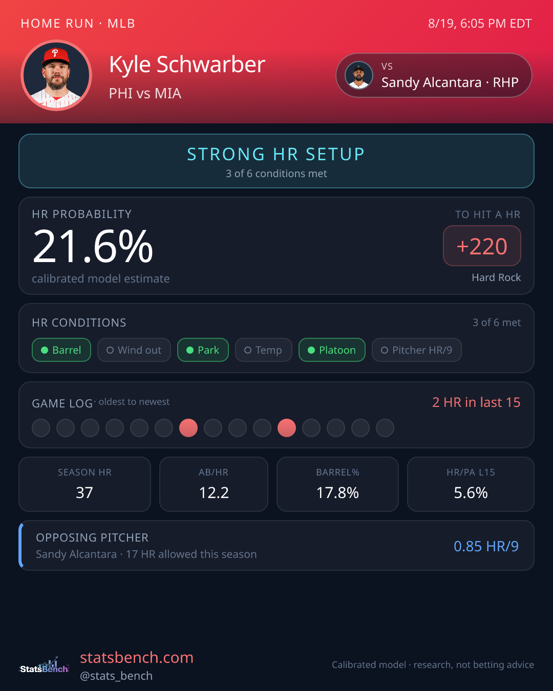 Kyle Schwarber home run model card, StatsBench data card