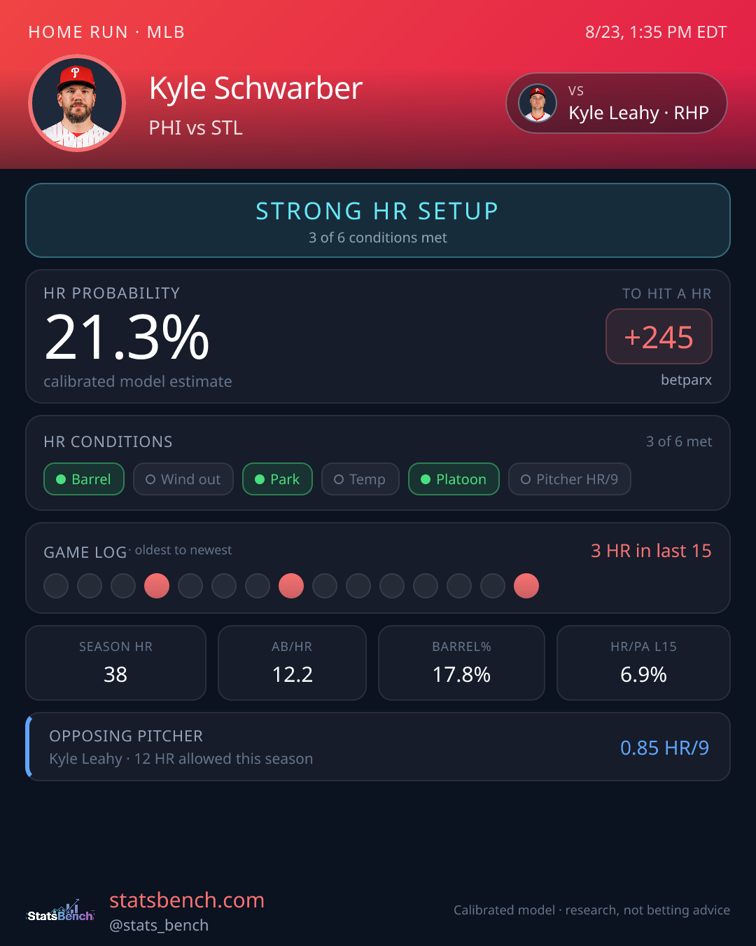 Kyle Schwarber home run model card, StatsBench data card