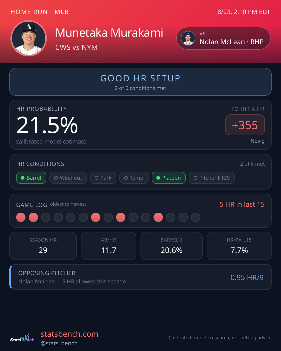 Munetaka Murakami home run model card, StatsBench data card