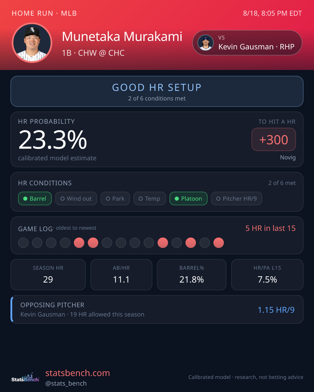 Munetaka Murakami home run model card, StatsBench data card