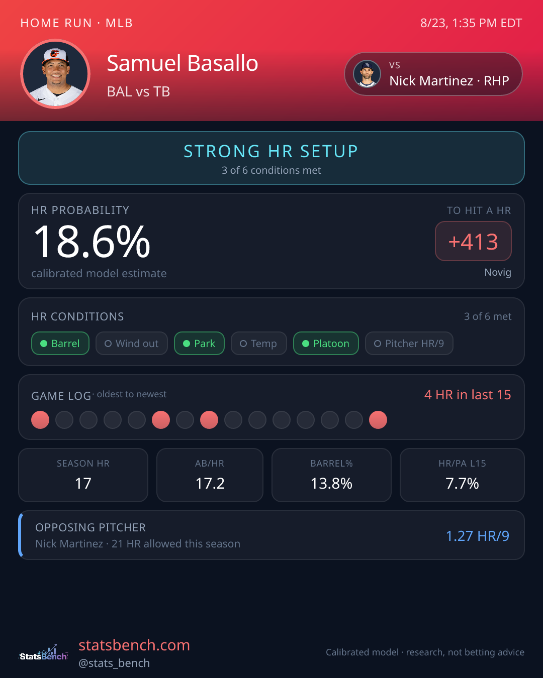 Samuel Basallo home run model card, StatsBench data card