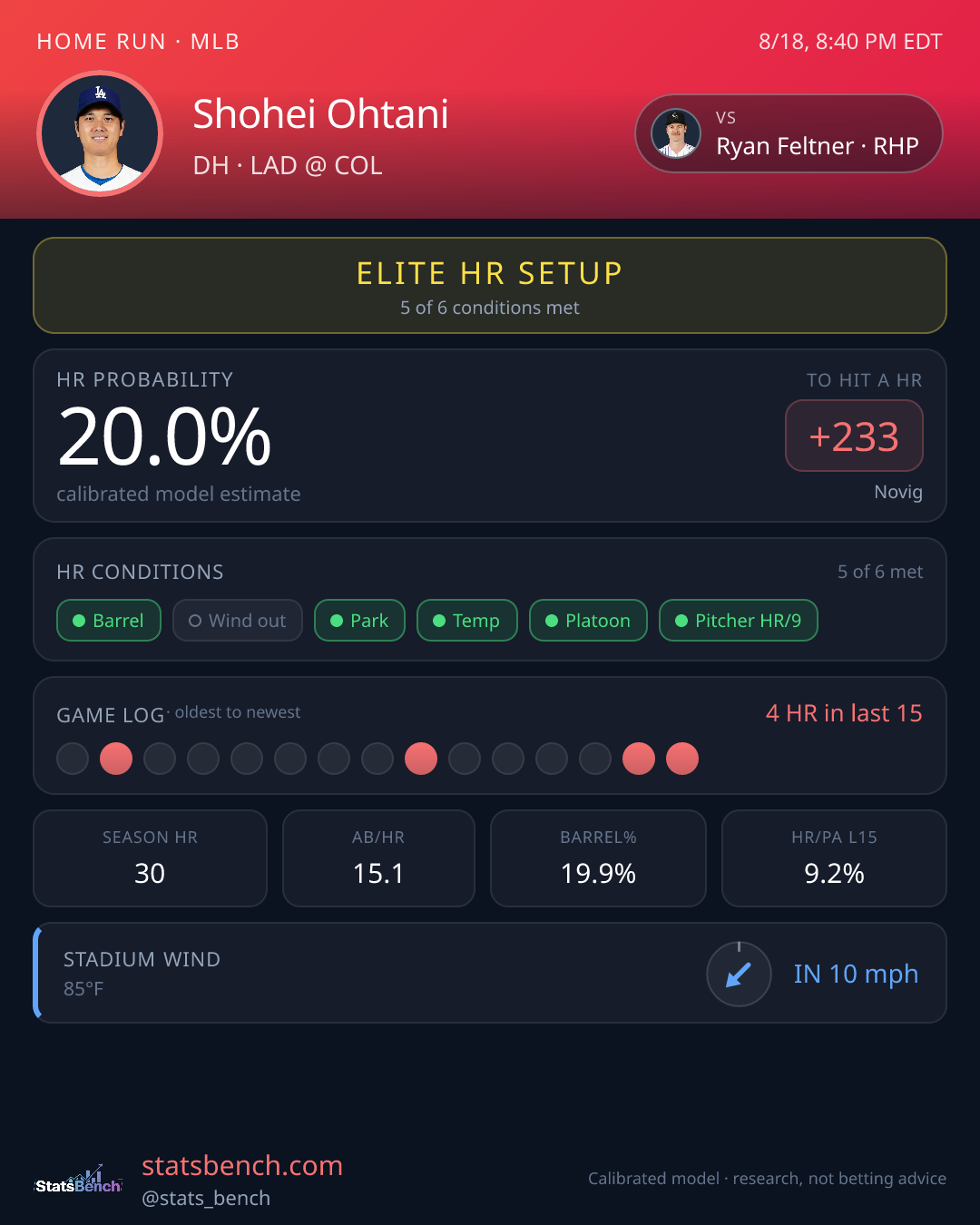 Shohei Ohtani home run model card, StatsBench data card