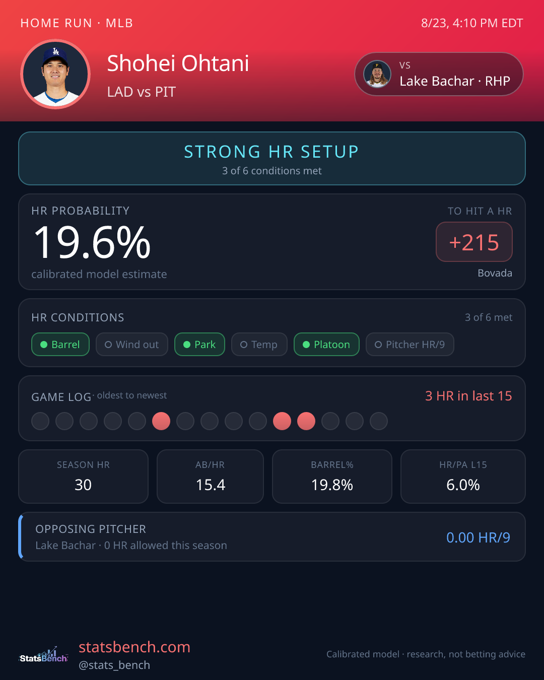Shohei Ohtani home run model card, StatsBench data card