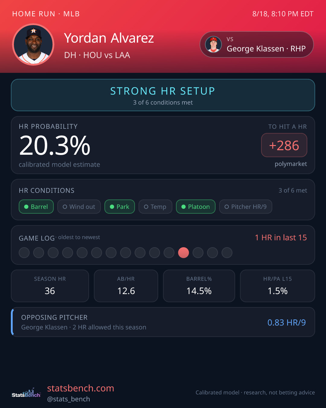 Yordan Alvarez home run model card, StatsBench data card