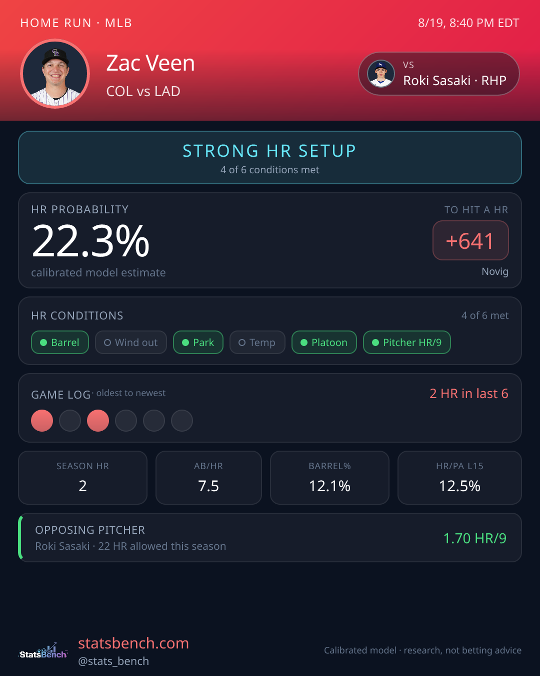 Zac Veen home run model card, StatsBench data card