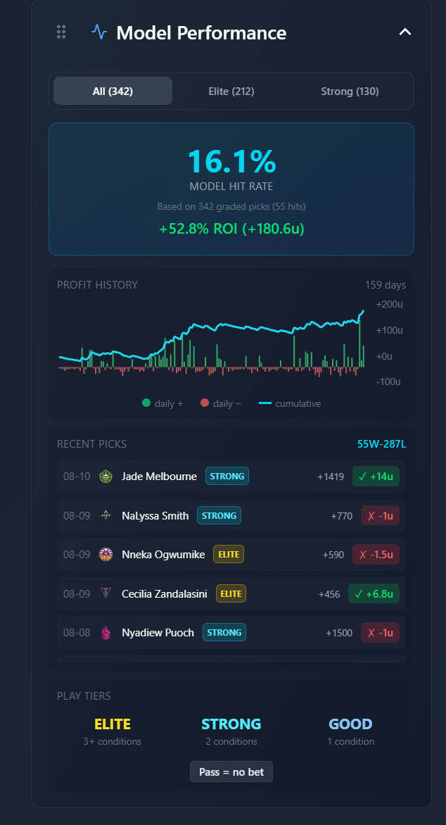 StatsBench feature update