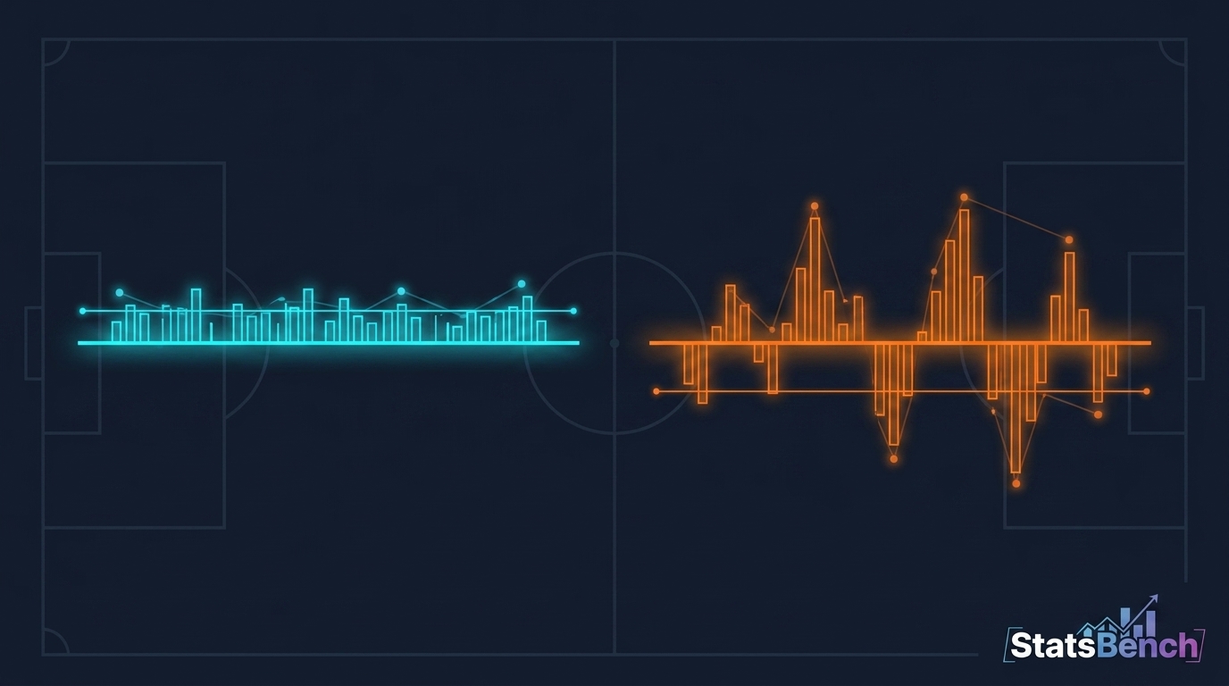 Bar chart comparing a steady player's game log to a volatile player's game log against the same prop line