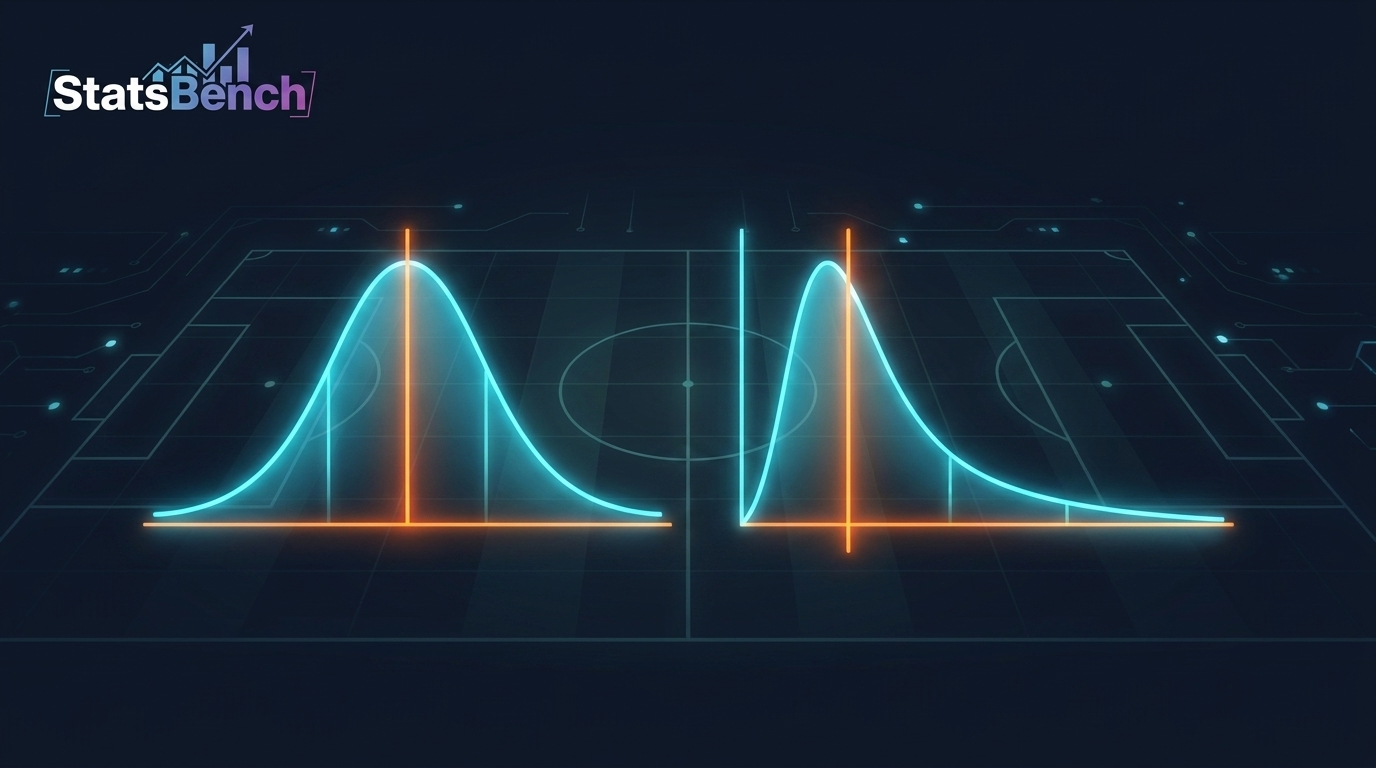 Comparison of a symmetric bell curve and a right-skewed distribution with a prop line marked on each