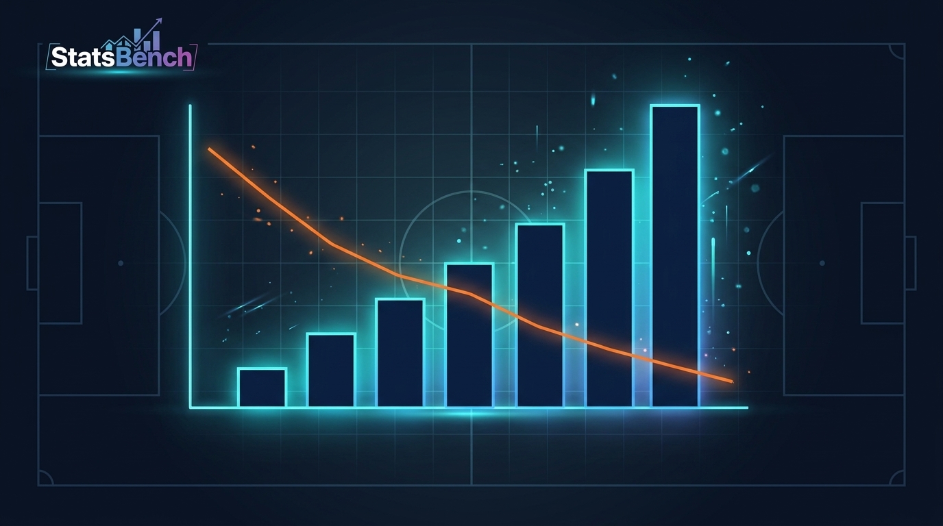 Chart comparing parlay payouts and break-even win rates from two to six legs