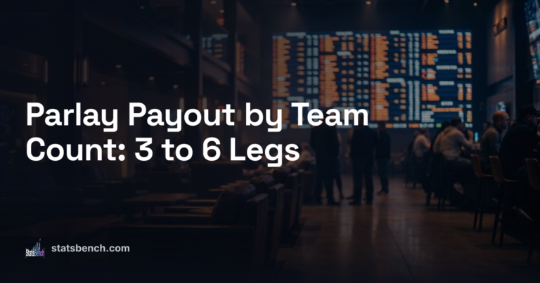 Parlay Payout by Team Count: 3 to 6 Legs