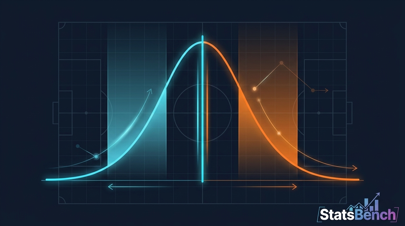 Chart showing a wide distribution of betting outcomes around an expected value line