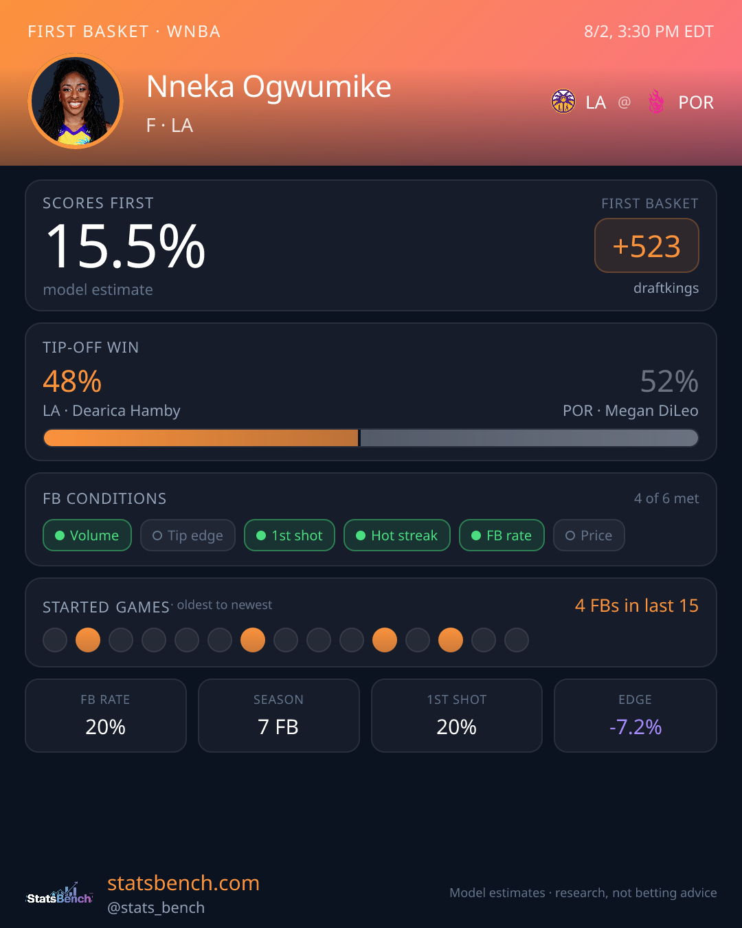 Nneka Ogwumike first basket model card, StatsBench data card
