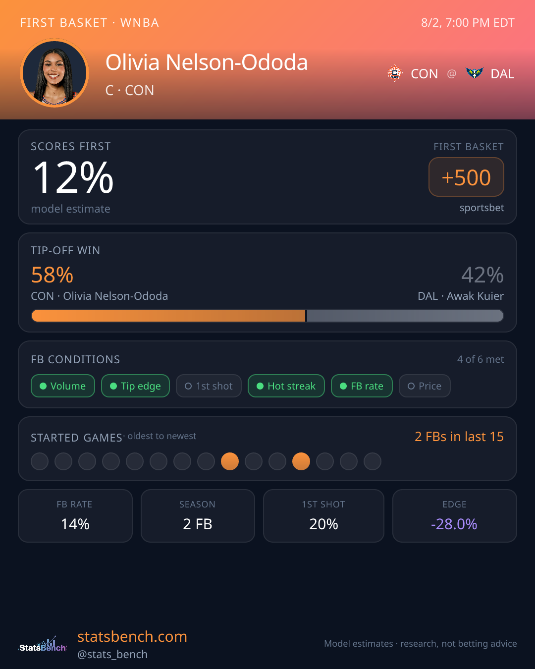Olivia Nelson-Ododa first basket model card, StatsBench data card