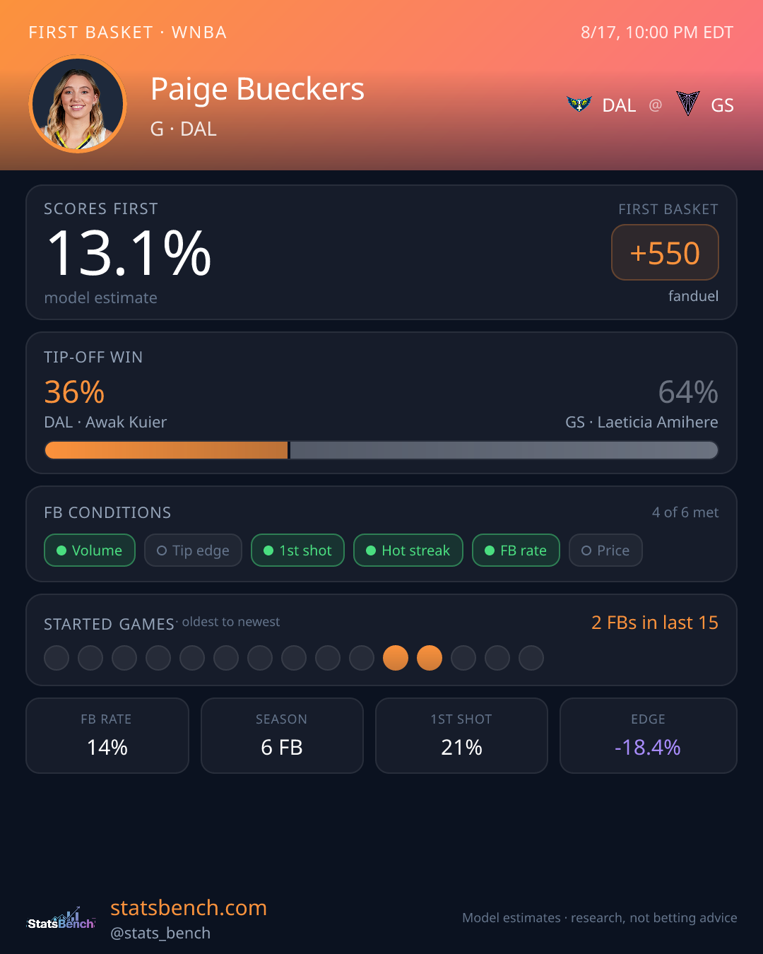 Paige Bueckers first basket model card, StatsBench data card