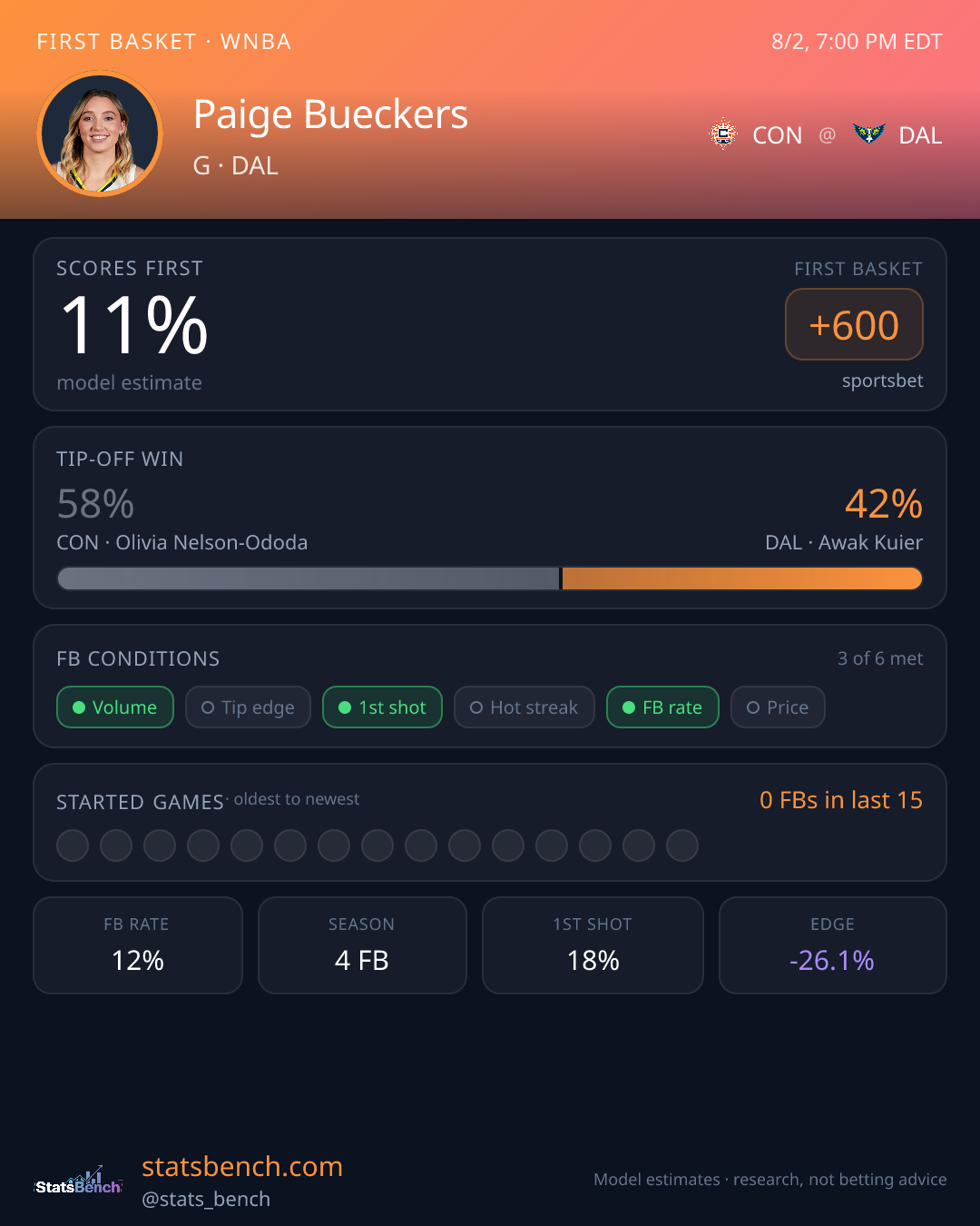 Paige Bueckers first basket model card, StatsBench data card