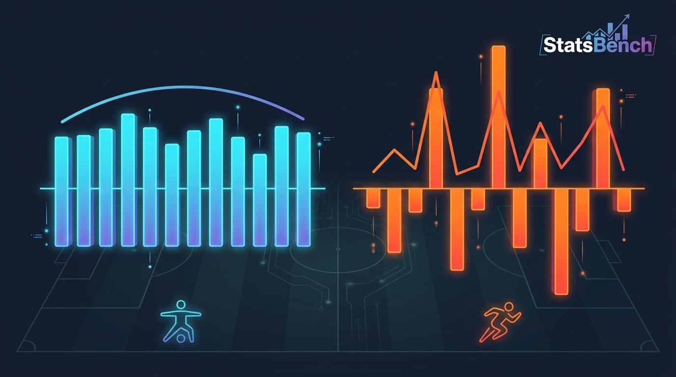 Bar chart comparing a consistent player's game log to a volatile player's game log at the same average