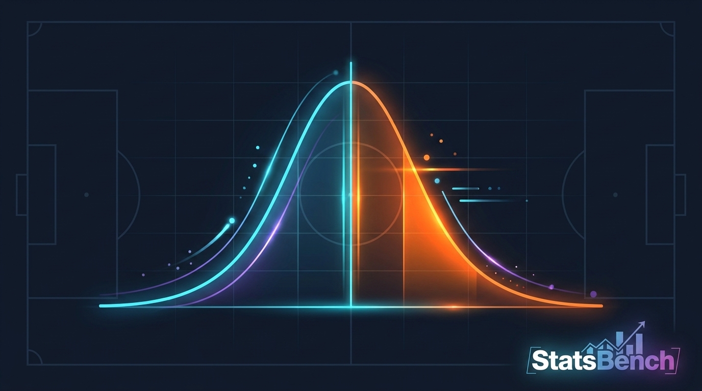 Bell curve with a shaded region showing the probability of a player prop going over the line