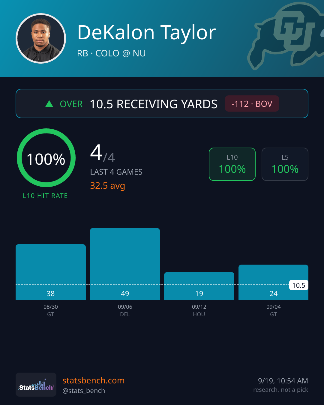 DeKalon Taylor rec yards, StatsBench data card