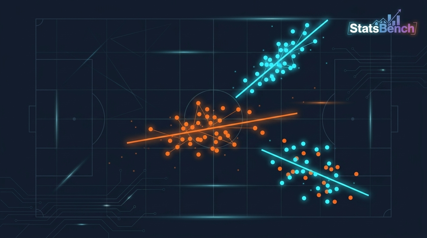 Scatter plot illustrating strong, weak and negative correlation between two player stats