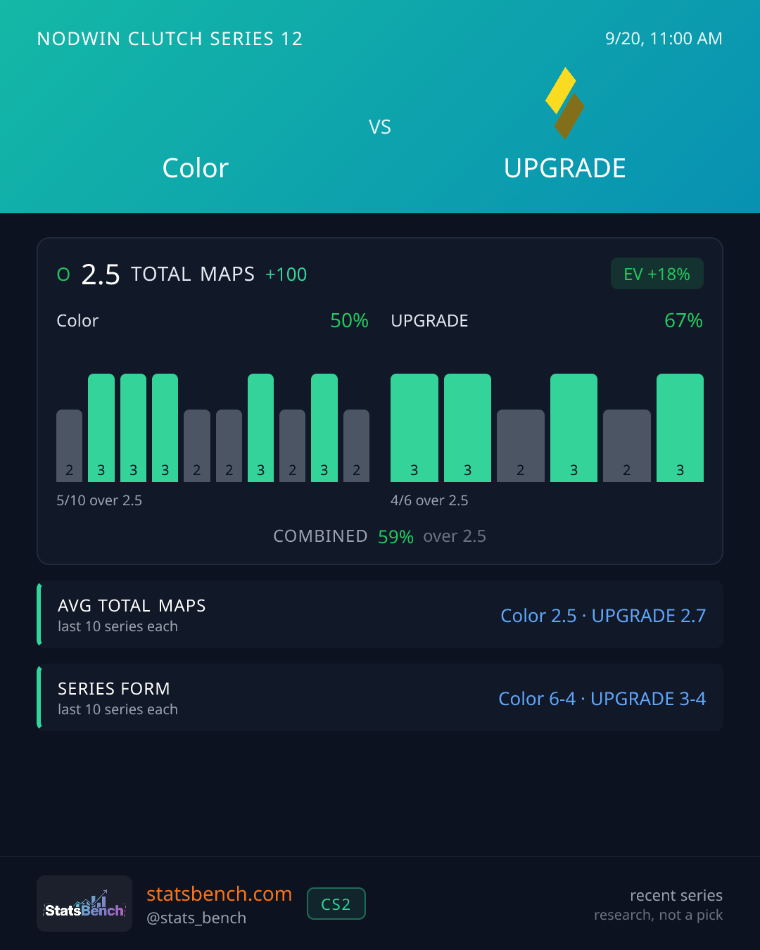 Color vs UPGRADE Total Maps, StatsBench data card