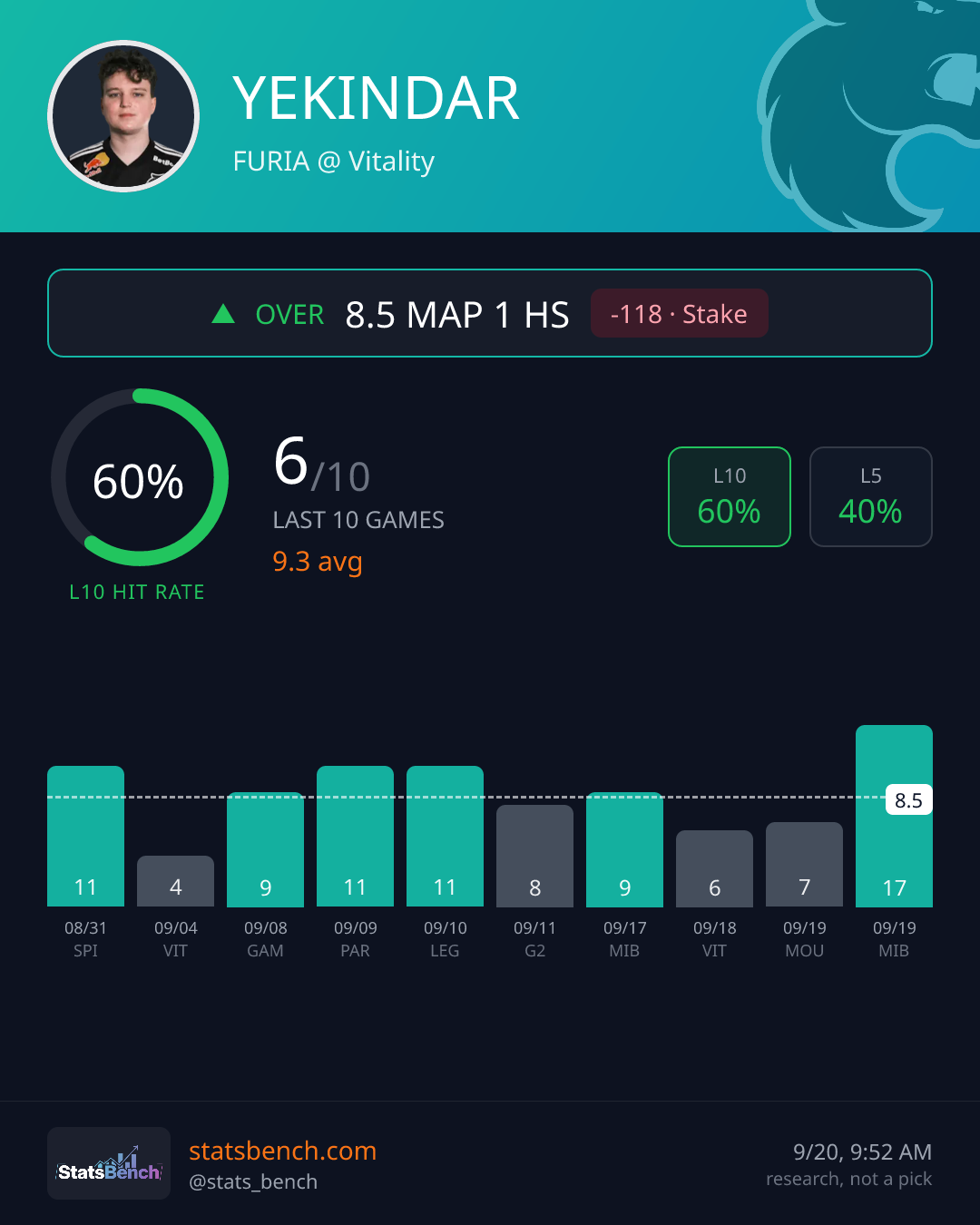 YEKINDAR map1Headshots, StatsBench data card