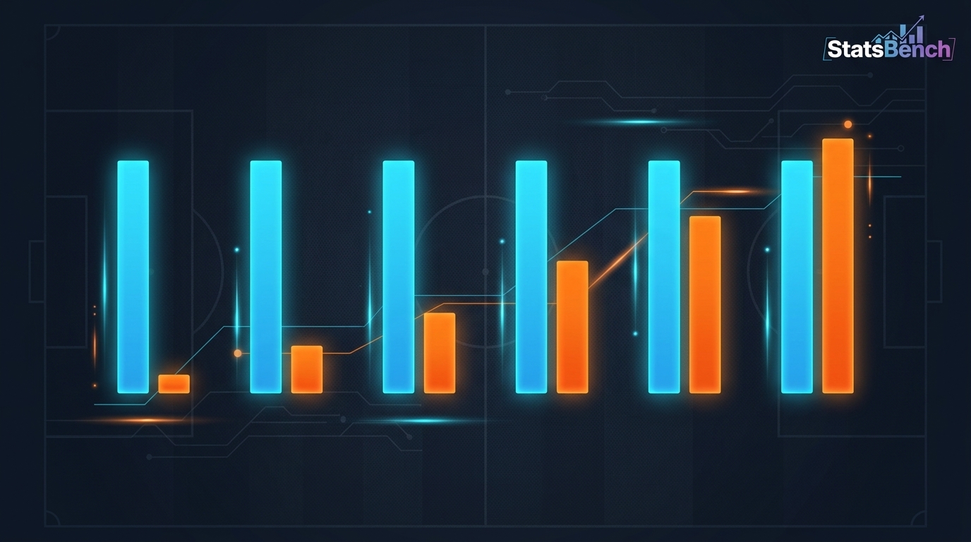 Chart showing six League of Legends map kills props with identical 60% hit rates but different prices and edges