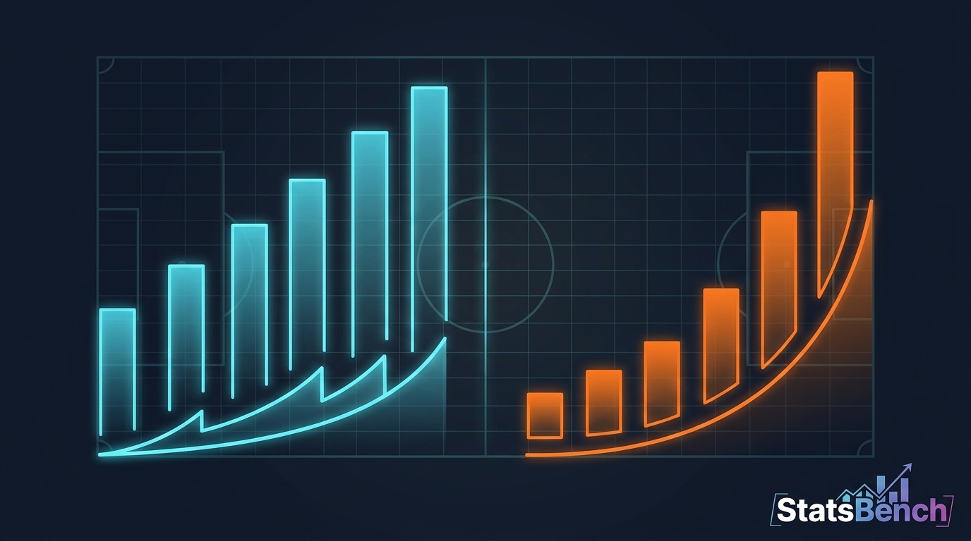 Chart comparing parlay leg count against compounded sportsbook hold and break-even win rate