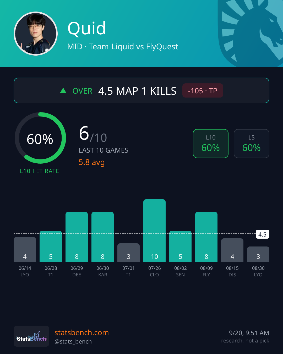 Quid map1Kills, StatsBench data card
