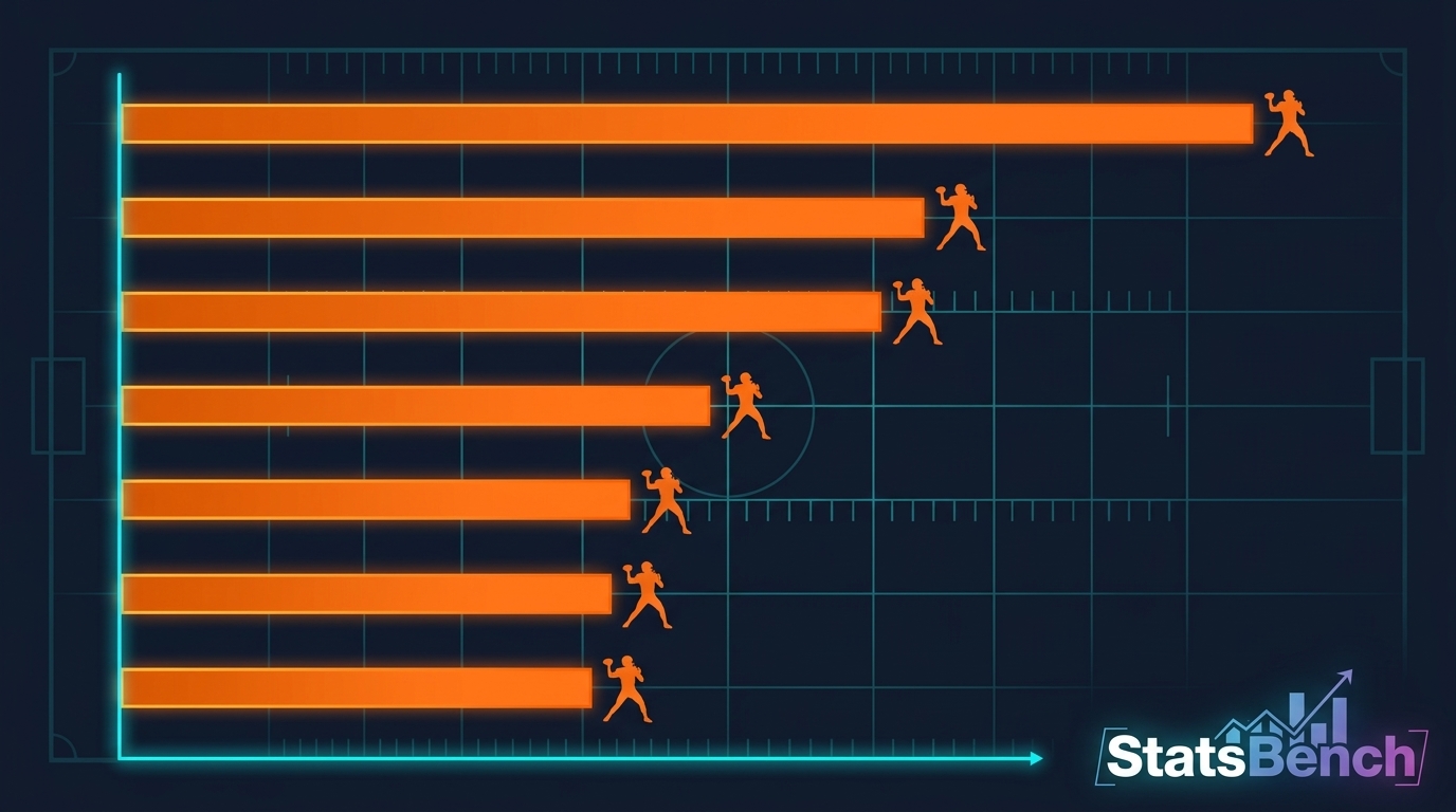 Bar chart concept comparing career passing touchdown totals among NFL all-time leaders