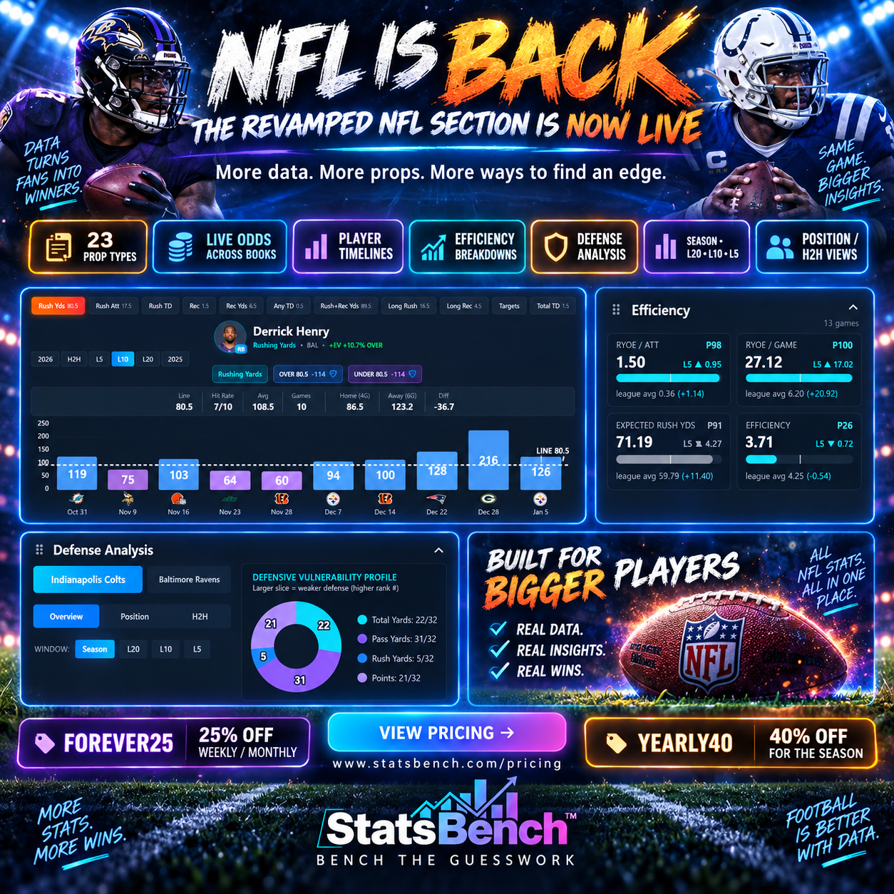 StatsBench feature update