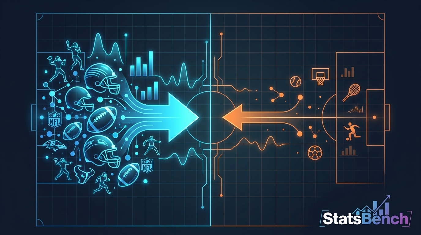Diagram splitting NFL quarterback prop markets into heavily bet headline lines and thinly bet secondary lines