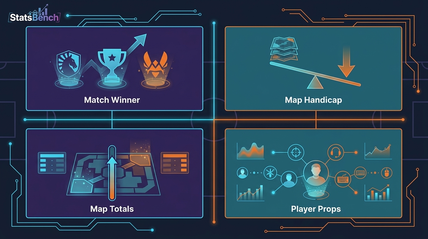 Diagram of the four main Valorant betting market types