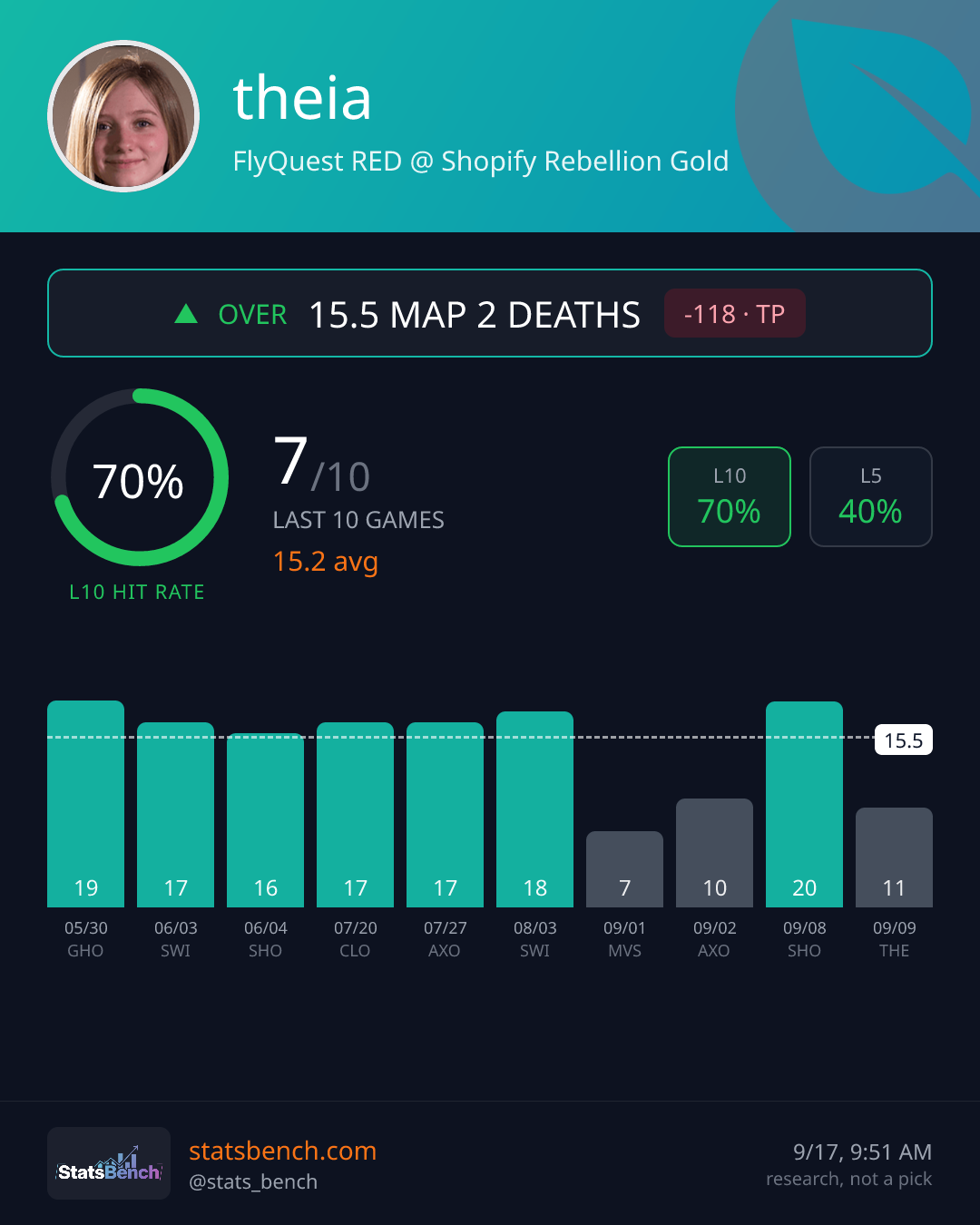 theia map2Deaths, StatsBench data card