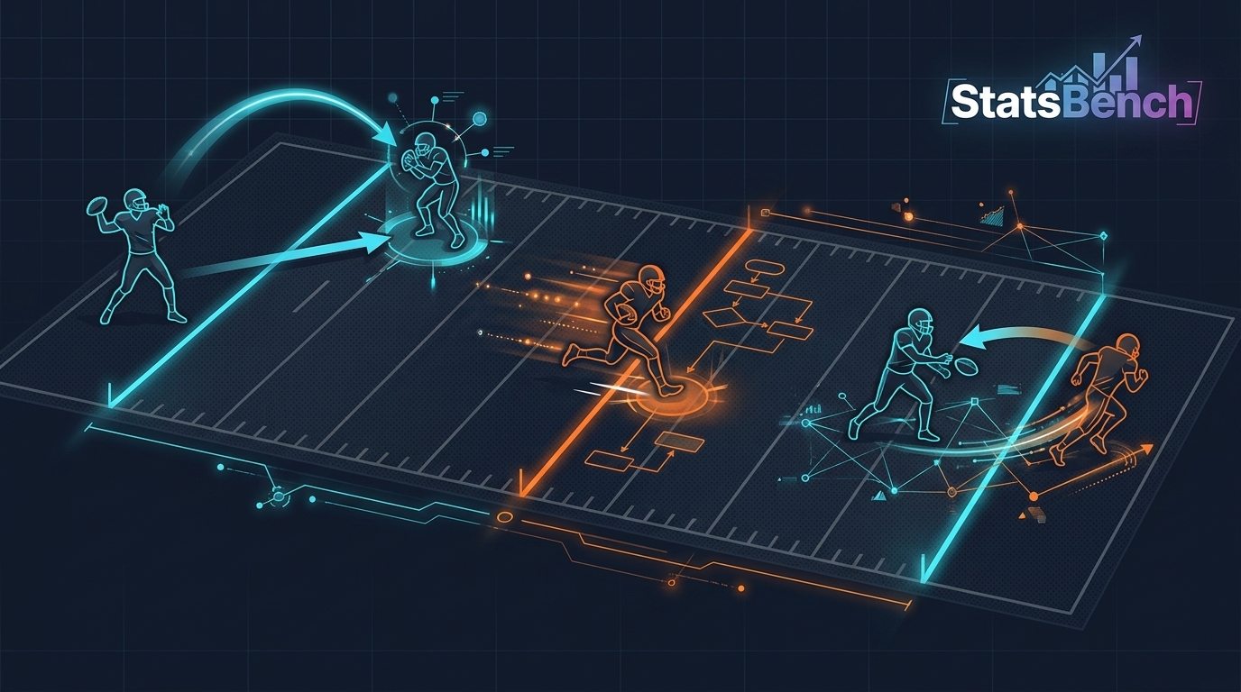 Diagram comparing passing, receiving and rushing touchdowns on a football field