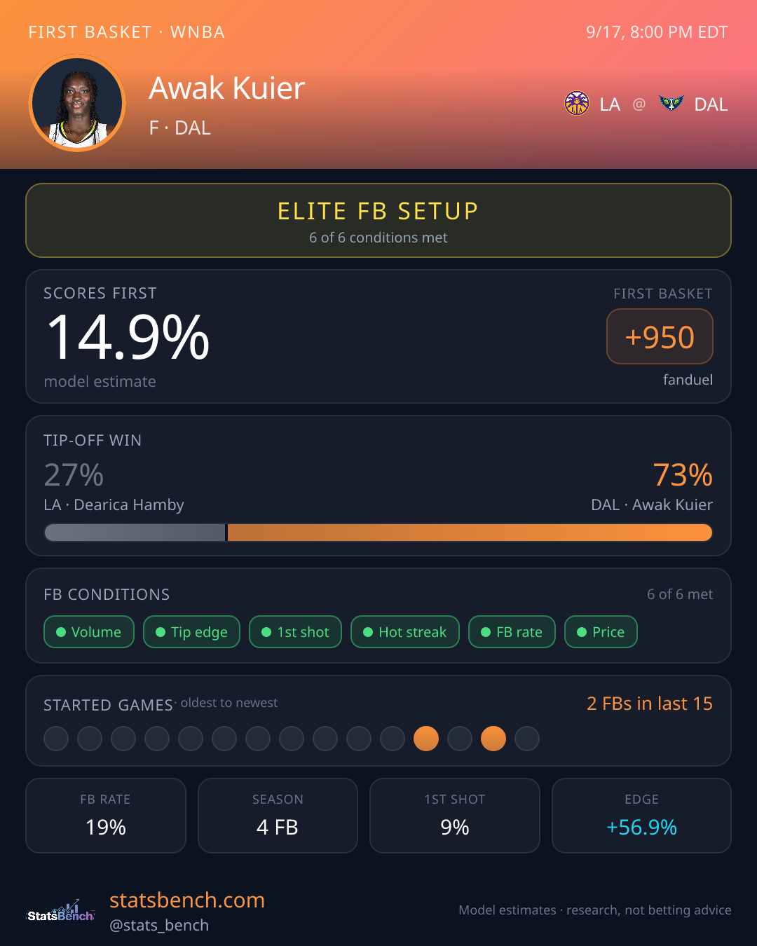 Awak Kuier first basket model card, StatsBench data card