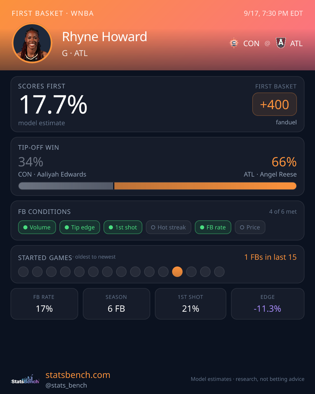 Rhyne Howard first basket model card, StatsBench data card