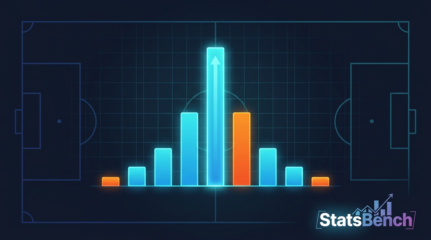 Bar chart showing that six out of ten is the most likely result in a ten-map sample