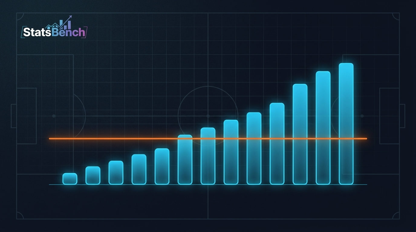 Chart mockup of a receiver's weekly target volume with a horizontal prop line drawn across it