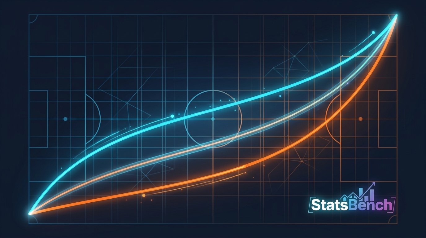 Chart of Kelly stake size by win probability at three different odds prices