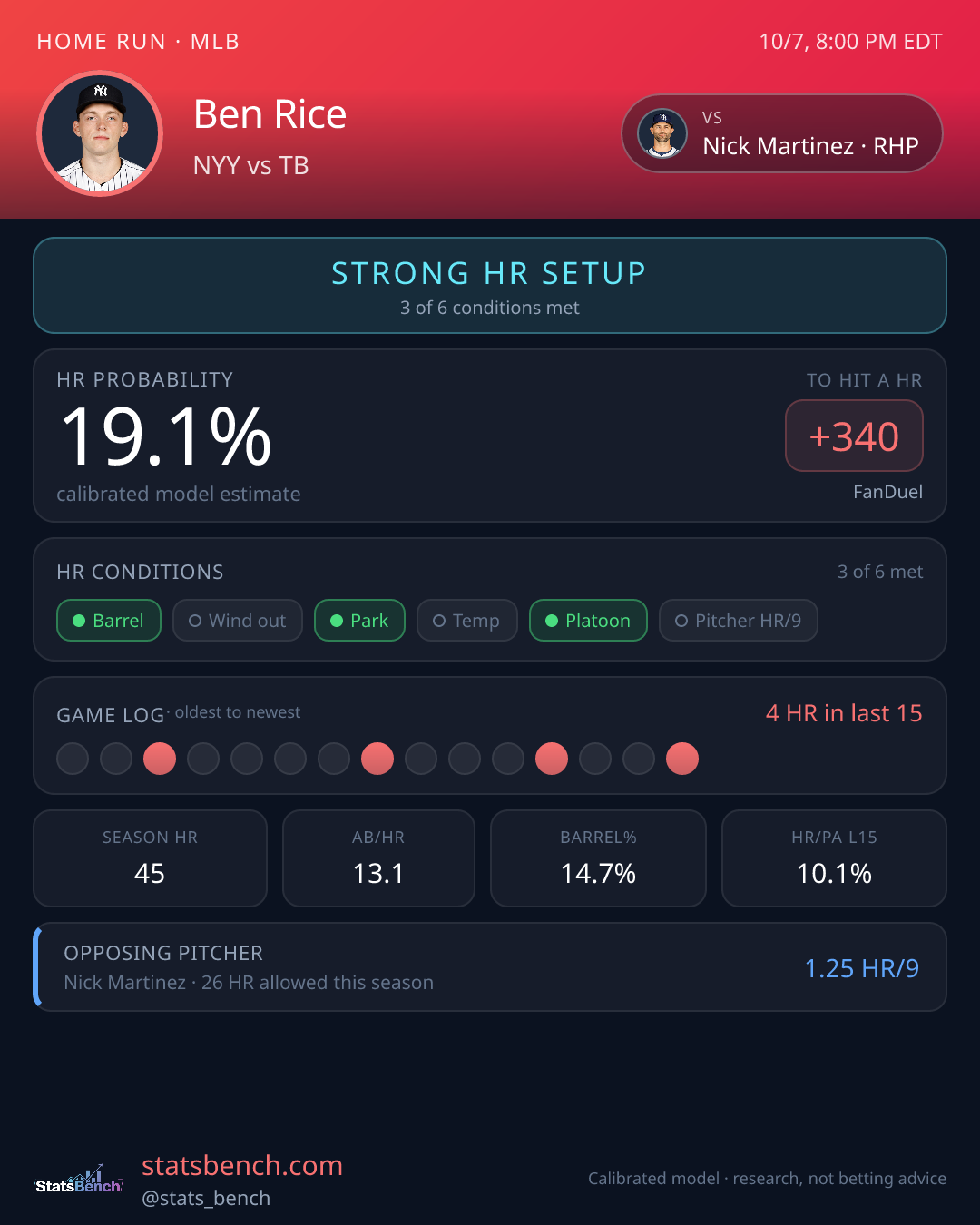 Ben Rice home run model card, StatsBench data card